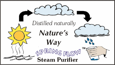 Prification Steam Process